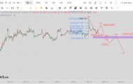 9.14比特币以太坊行情分析及操作建议