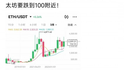 虚拟币供应量mbn什么意思(货币m0m1m2m3是什么意思)