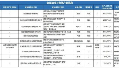 质检资讯｜北京市市场监督管理局关于食品安全监督抽检信息的公告