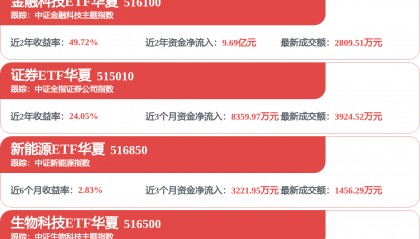 每周股票复盘：中信证券（600030）现2.05亿元大宗交易