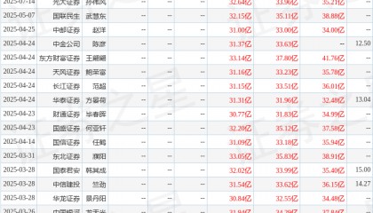 天风证券：给予中材国际买入评级