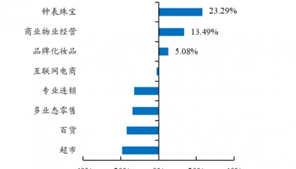珠宝翡翠行业资讯｜No.139 别让珠宝电商直播“雾里看花”