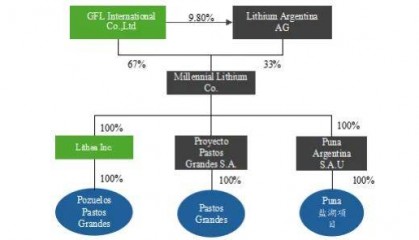 15万吨碳酸锂/氯化锂！赣锋锂业大项目
