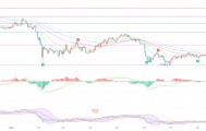 币圈院士：9.2比特币（BTC）高位震荡暗流涌动，比特币变盘信号已经显露？最新行情分析及操作建议解析