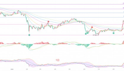 币圈院士：9.2比特币（BTC）高位震荡暗流涌动，比特币变盘信号已经显露？最新行情分析及操作建议解析