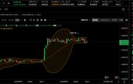 以太比特币今日行情分析以及操作建议