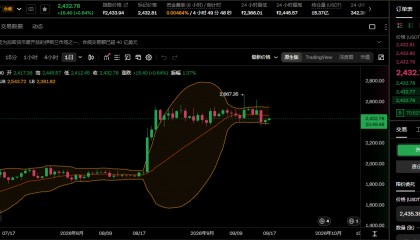 以太比特币今日行情分析以及操作建议