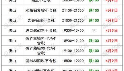 铝现货价格(氧化铝现货价格)