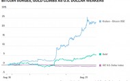 黄金、比特币起飞！美债危机正重燃“货币贬值交易”？
