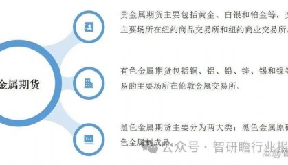 中国金属期货市场投资分析及前景预测报告