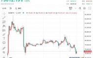 8万美元又丢了！比特币下一波行情要看这组美国数据