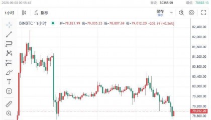 8万美元又丢了！比特币下一波行情要看这组美国数据