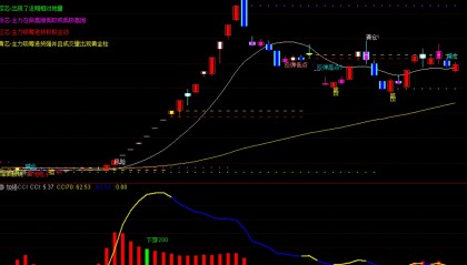 虚拟币cci指标设置的简单介绍