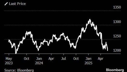 安联环球投资经理：美国可能失去“可靠投资地”地位