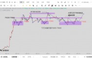 9.15比特币以太坊行情分析及操作建议