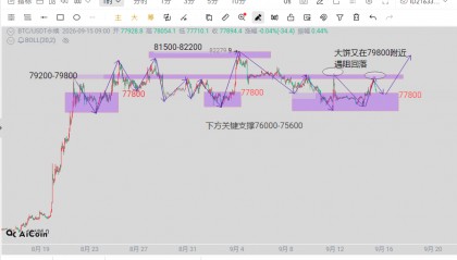 9.15比特币以太坊行情分析及操作建议