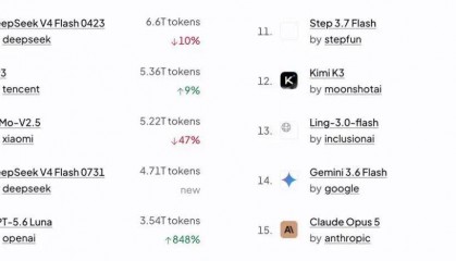 下载量破百亿！中国开源大模型站上世界前沿