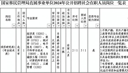 考公考编、进军大厂，PMP认证拥有的独特价值