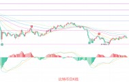 币圈院士：7.26比特币（BTC）单边行情迟迟未至？最新行情分析及操作建议解析