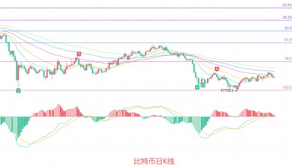 币圈院士：7.26比特币（BTC）单边行情迟迟未至？最新行情分析及操作建议解析
