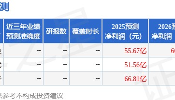 申万宏源：5月23日投资者关系活动记录，投资者、国泰海通证券参与