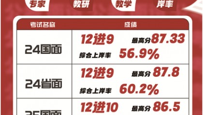 金榜公考面试课程：开启你的成 “公” 大门​