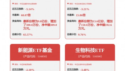 每周股票复盘：中信证券（600030）间接子公司发行1000万美元票据