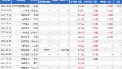 中国银河：首次覆盖全志科技给予买入评级