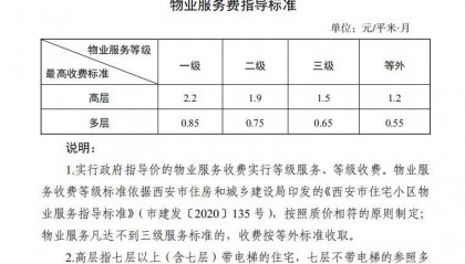 《西安市物业服务收费管理办法》（修订版）非官方解读