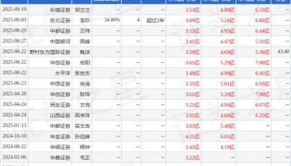 西南证券：首次覆盖全志科技给予买入评级，目标价63.0元