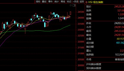 谦恒创汇大盘行情股票资讯：一则消息，盘中暴涨近30%！