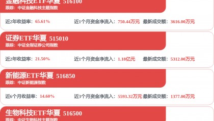 每周股票复盘：中信证券（600030）一周大宗交易总额超4.4亿