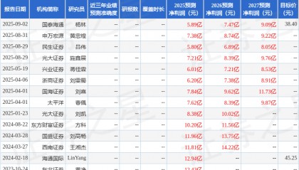 太平洋：给予新国都买入评级