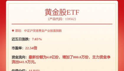 每周股票复盘：西部矿业（601168）股东户数减少1300户至11.18万户