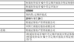 财通资管睿安债券型证券投资基金暂停大额申购、转换转入、定期定额投资业务公告