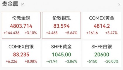 现货黄金白银(现货黄金白银跌幅)