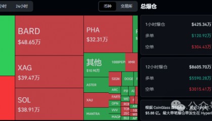 3月5行情分析：今日为何上涨？BTC、ETH、BNB、SOL山寨币操作建议！