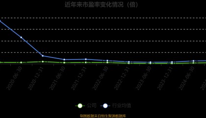 特变电工：2025年上半年净利31.84亿元 同比增长5%