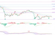 币圈院士：8.14比特币（BTC）震荡磨底暗流涌动，比特币即将迎来方向抉择！最新行情分析