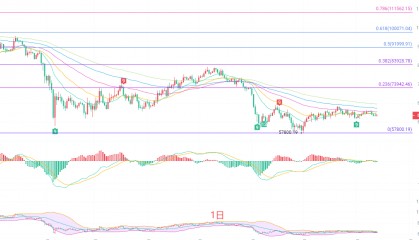 币圈院士：8.14比特币（BTC）震荡磨底暗流涌动，比特币即将迎来方向抉择！最新行情分析