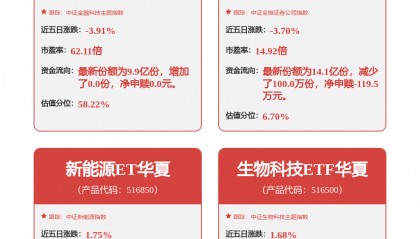 每周股票复盘：中信证券（600030）2025年净利增38.58%