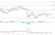 币圈院士：8.16比特币（BTC）箱体困局之下，比特币变盘窗口正在悄然临近！最新行情分析