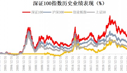 如何把握中国资产向上重估的投资机会？深市旗舰宽基再添场外投资利器