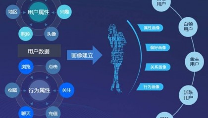 智能资讯推荐系统：赋能资讯平台，精准触达用户