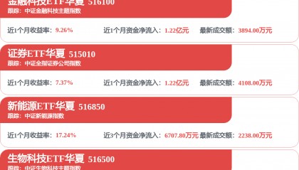每周股票复盘：中信证券（600030）间接子公司发行500万美元票据