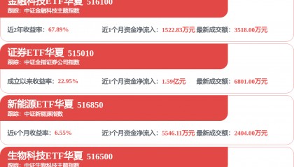 每周股票复盘：中信证券（600030）2025年每股派息4.1元