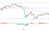 币圈院士：8.18比特币（BTC）箱体拉锯暗流涌动，如何把握比特币破局先机！最新行情分析