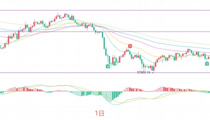 币圈院士：8.18比特币（BTC）箱体拉锯暗流涌动，如何把握比特币破局先机！最新行情分析