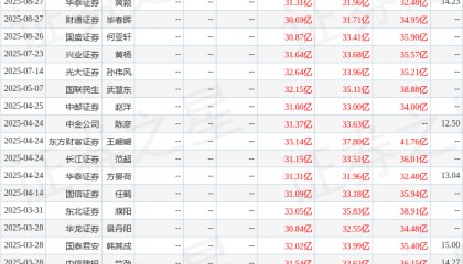 中国银河：给予中材国际买入评级