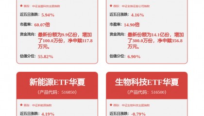 每周股票复盘：中信证券（600030）一季度净利102.16亿增54.6%